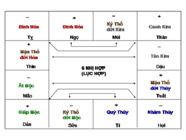 Lục Hợp là gì? Lục Hợp là gì?