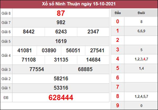 Dự đoán XSNT 22/10/2021 chốt KQXS Ninh Thuận