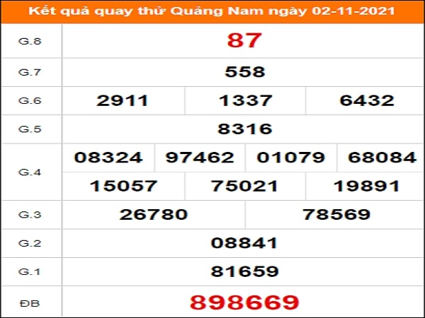 Quay thử Quảng Nam ngày 2/11/2021