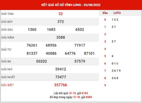 Dự đoán XSVL ngày 2/9/2022 - Dự đoán KQ Vĩnh Long thứ 6 chuẩn xác