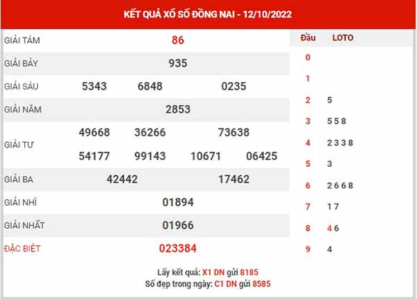 Dự đoán XSDN ngày 19/10/2022 - Dự đoán KQXS Đồng Nai thứ 4