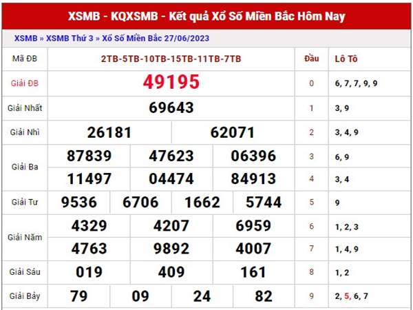 Dự đoán XSMB ngày 29/6/2023 phân tích KQXS miền Bắc thứ 5