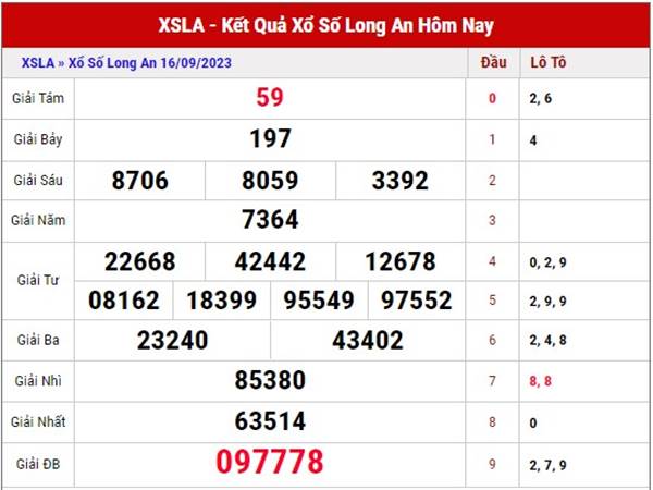 Dự đoán xổ số Long An ngày 23/9/2023 phân tích XSLA thứ 7