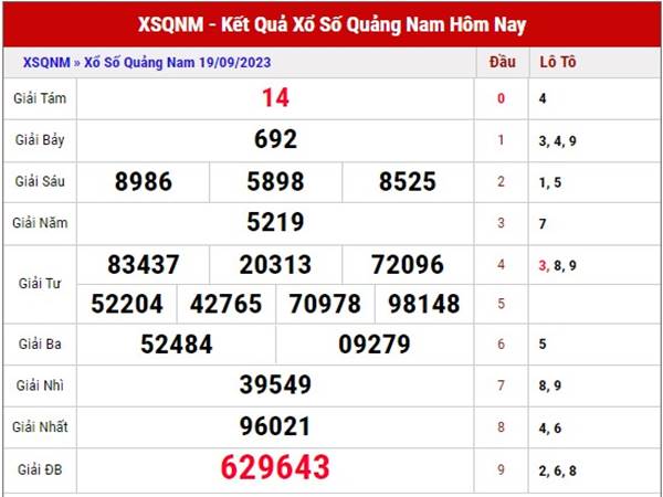 Dự đoán xổ số Quảng Nam 26/9/2023 phân tích XSQNM thứ 3