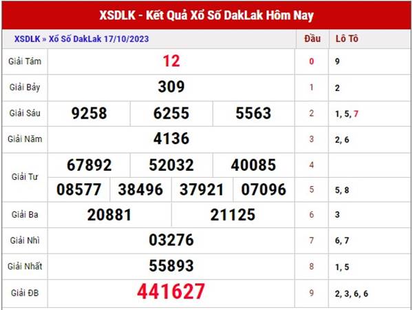 Dự đoán XSDLK ngày 24/10/2023 thống kê XS Daklak thứ 3