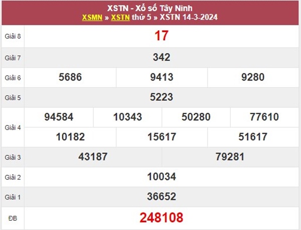 Dự đoán XSTN 21/3/2024 chốt số giải tám Tây Ninh 