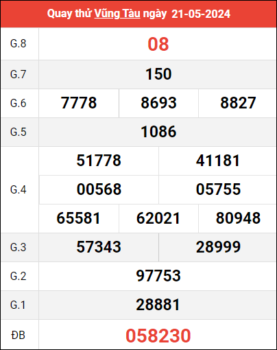 Quay thử XSVT lấy hên ngày 21/5/2024:
