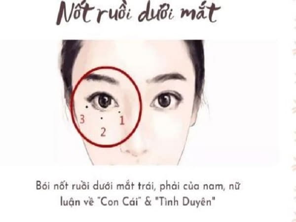 Nốt ruồi dưới mắt trong nhân tướng học