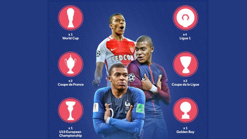 Thống kê danh hiệu Mbappé đang sở hữu