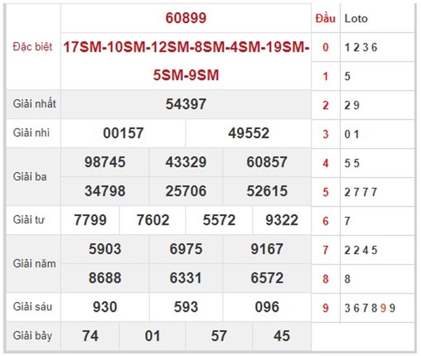Phân tích XSMB 7/9/2024 nhận định số đẹp miền Bắcv