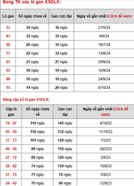 Phân tích xổ số Daklak ngày 21/1/2025 thứ 3 phát tài