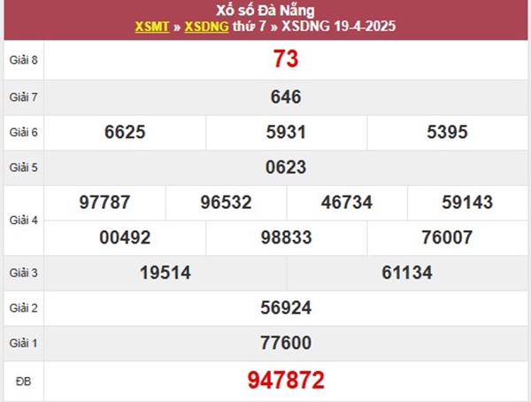 Phân tích xổ số Đà Nẵng 23/4/2025 bạch thủ lô XSDNG