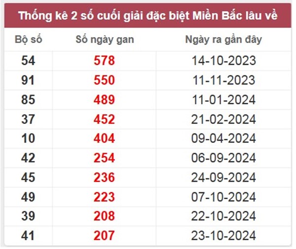 Phân tích XS Miền Bắc 24/5/2025 bao lô chuẩn xác nhất