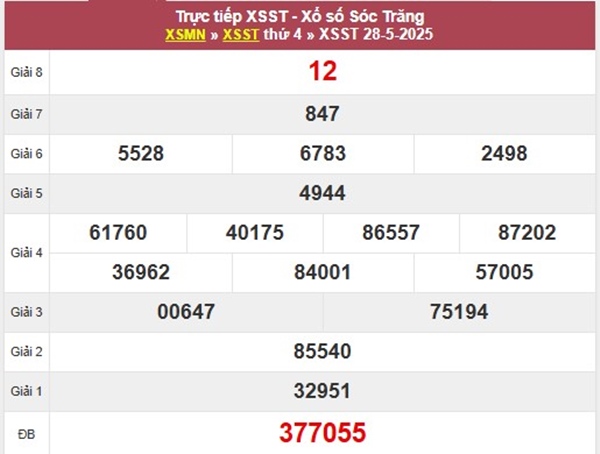 Phân tích KQXSST 4/6/2025 bạch thủ VIP hôm nay