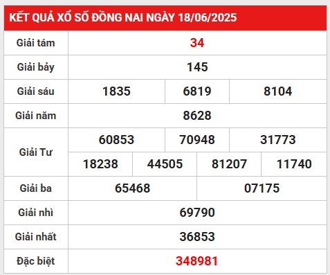 Phân tích bộ số đẹp kết quả SXDN ngày 25/6/2025 thứ 4