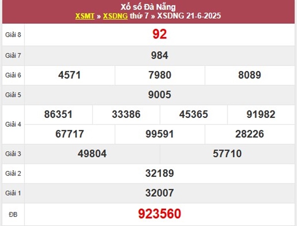 Phân tích XSDNG 25/6/2025 hôm nay lô 2 số đẹp nhất