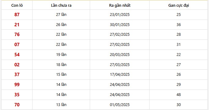 Lô gan An Giang trong 30 kỳ quay 