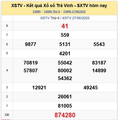 Xem lại kết quả xổ số Trà Vinh ngày 27/6/2025 chi tiết