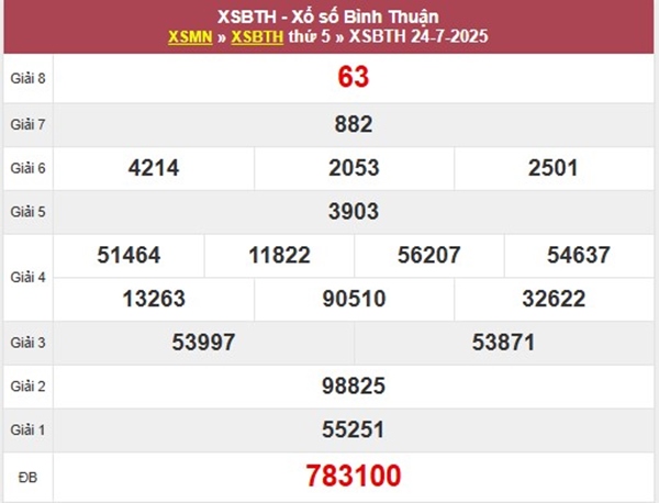 Phân tích XSBTH ngày 31/7/2025 đặc biệt đầu đuôi thứ 5