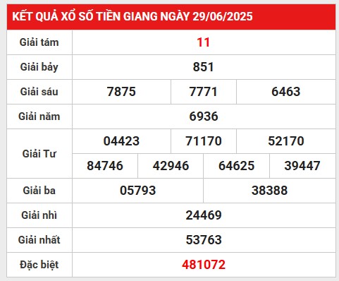 Phân tích loto gan kết quả Tiền Giang 6/7/2025 chủ nhật