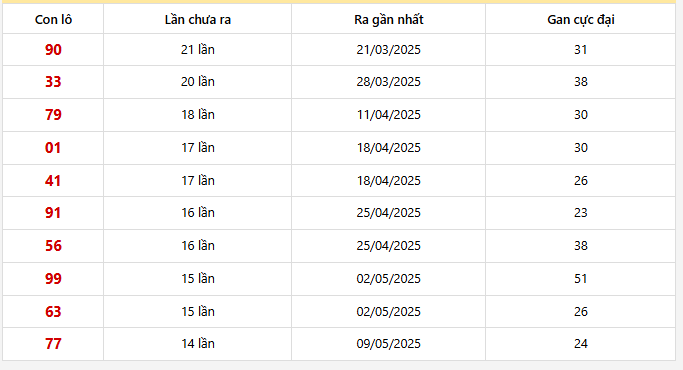 Lô gan Vĩnh Long trong 30 kỳ quay