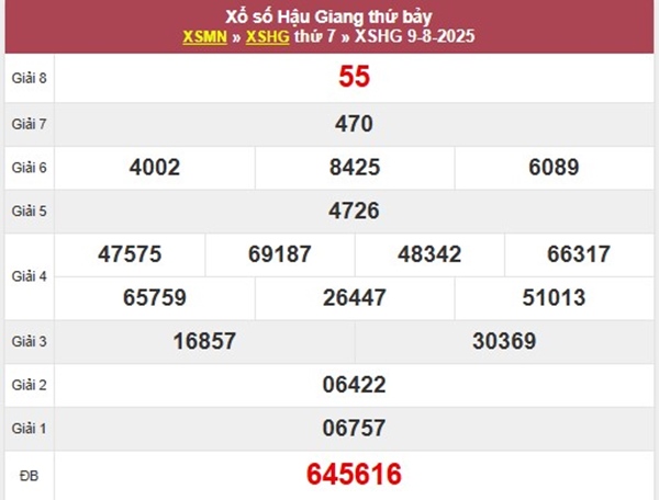 Phân tích XSHG 16/8/2025 xác suất lô đẹp về cao nhất