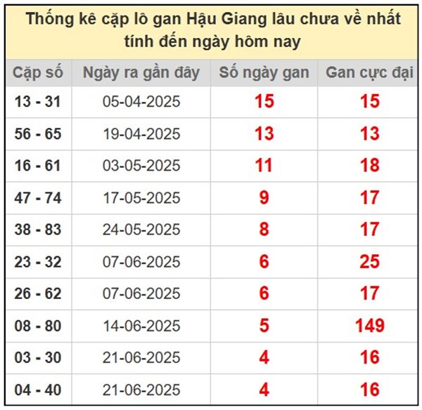 Phân tích XSHG 16/8/2025 xác suất lô đẹp về cao nhất