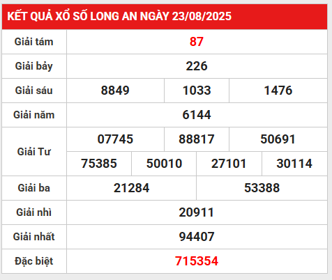 Phân tích lô gan kết quả Long An 30/8/2025 hôm nay