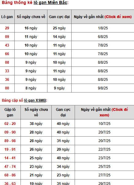 Phân tích XSMB ngày 19/8/2025 thứ 3 phát tài