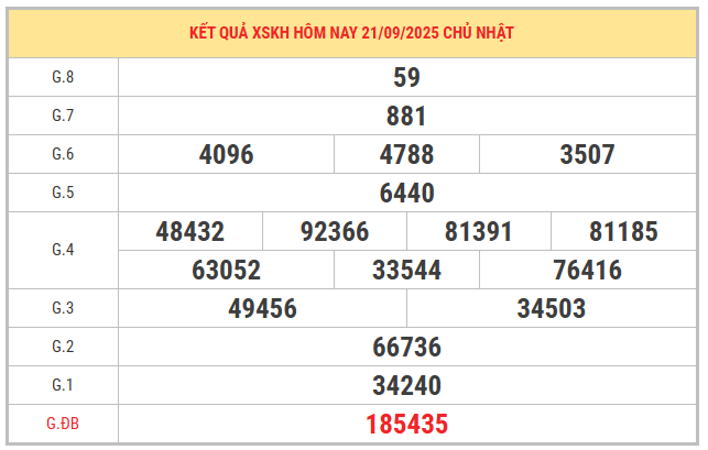 Xem lại kết quả XSKH kỳ trước ngày 17/9/2025 chi tiết