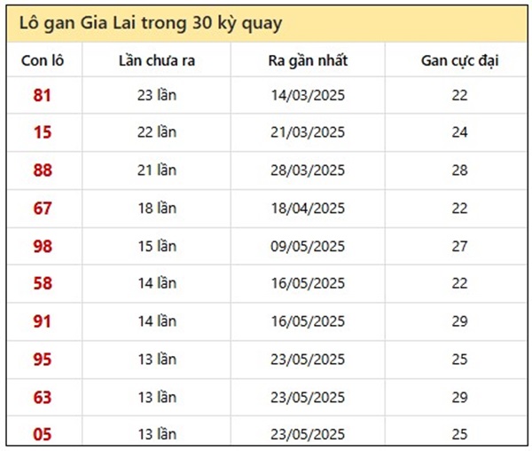 Phân tích KQXSGL 5/9/2025 số đẹp xác suất về cao