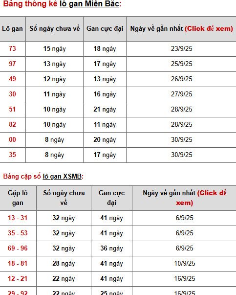 Dự đoán xổ số miền Bắc 11/10/2025 hôm nay phát lộc