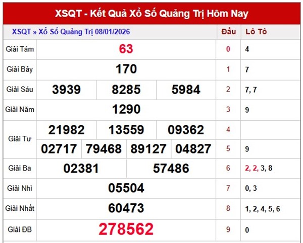 Tham khảo soi cầu QT ngày 15/1/2026 thứ 5 chính xác
