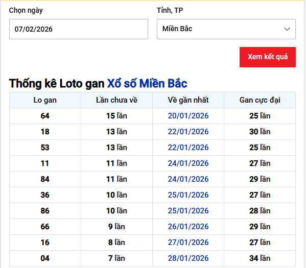 - Thống kê Loto gan Xổ số Miền Bắc ngày 7/2/2026
