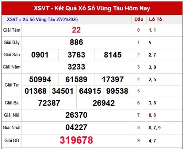 Tham khảo soi cầu VT ngày 03/02/2026 thứ 3 chính xác 100