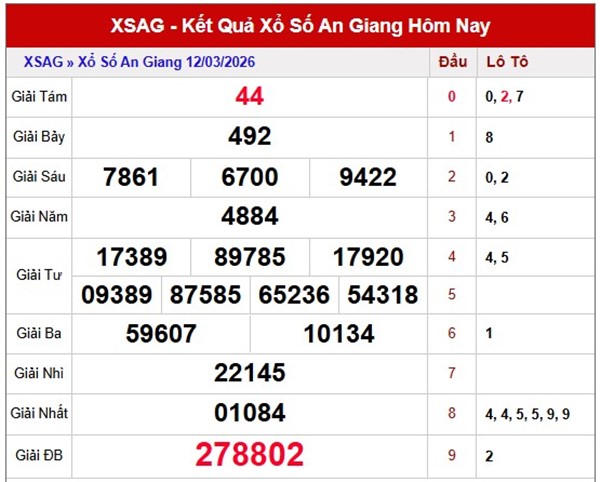 Tham khảo soi cầu AG ngày 19/3/2026 thứ 5 miễn phí