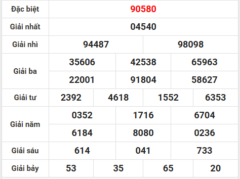 Dự đoán XSMB 12/3/2026 - Dự đoán miền Bắc thứ 5 siêu chuẩn