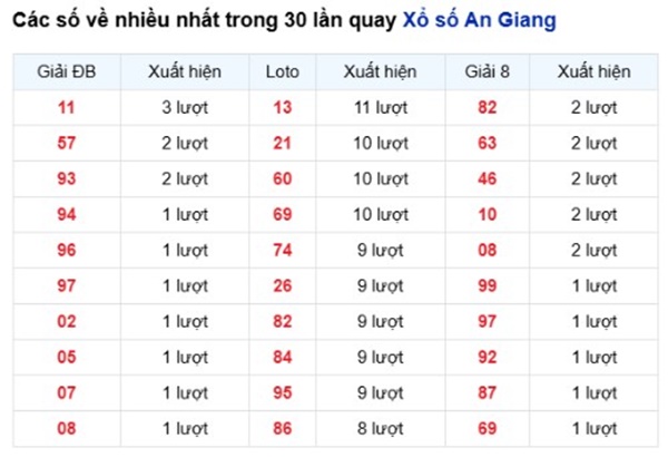 Tham khảo soi cầu AG ngày 19/3/2026 thứ 5 miễn phí