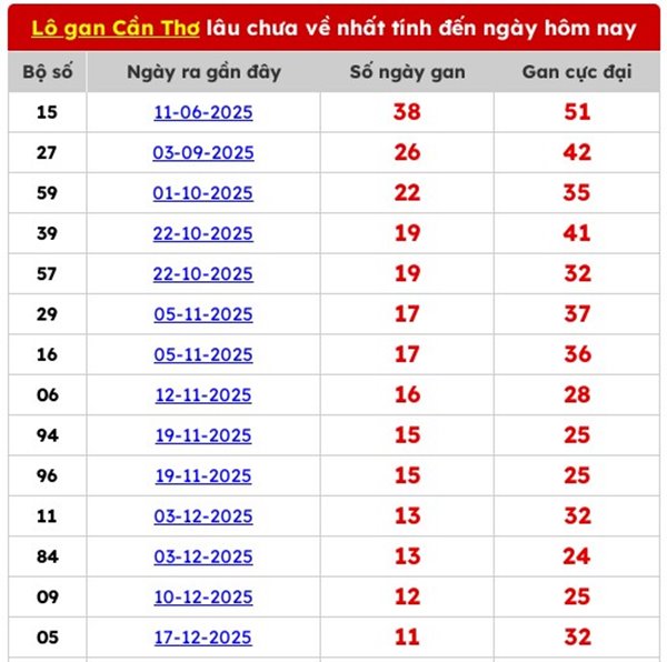 Tham khảo soi cầu CT ngày 18/3/2026 thứ 4 siêu chính xác