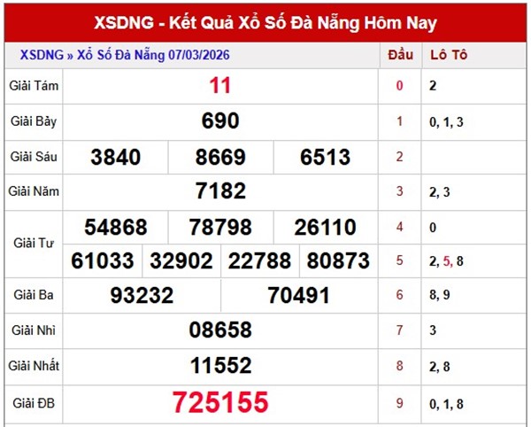 Tham khảo soi cầu DNG ngày 11/3/2026 thứ 4 chính xác 100