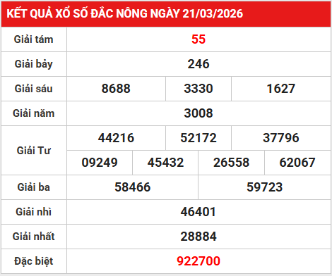 Dự đoán XSDNO 28/3/2026 - Dự đoán Đắc Nông thứ 7 thần tài
