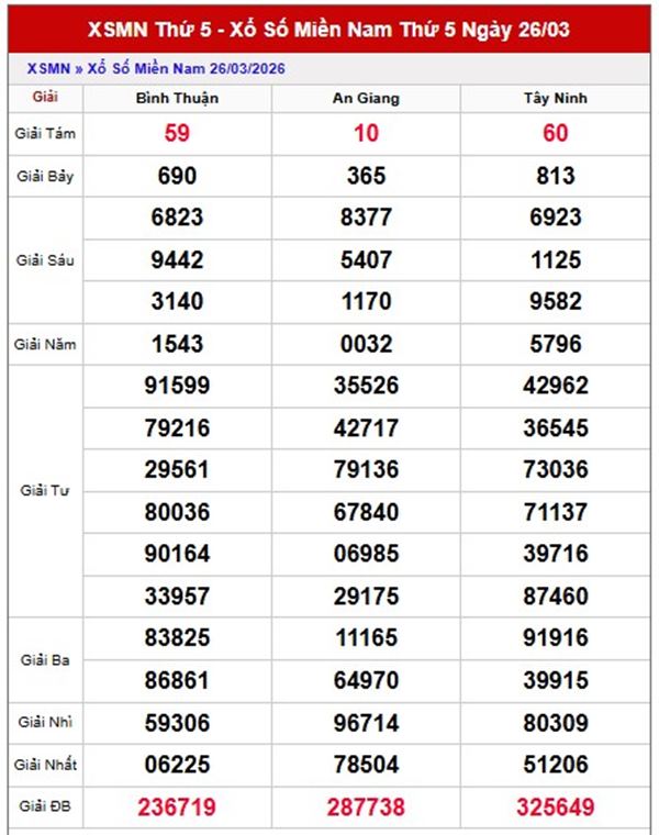 Dự đoán XSMN 2/4/2026 - Soi cầu Miền Bắc thứ 5 chính xác 100
