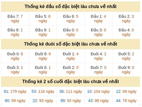 Dự đoán XSMN 2/4/2026 - Soi cầu Miền Bắc thứ 5 chính xác 100