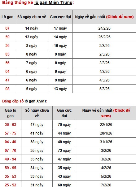 Dự đoán XSMT ngày 13 tháng 3 năm 2026 thứ 6 thần tài