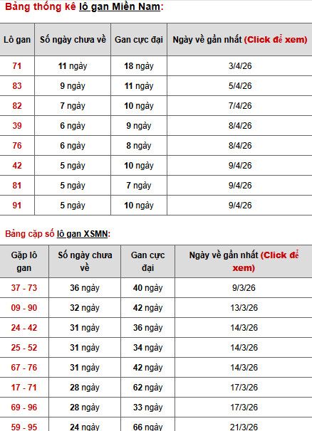 Dự đoán XSMN ngày 17 tháng 4 năm 2026 thứ 6 thần tài