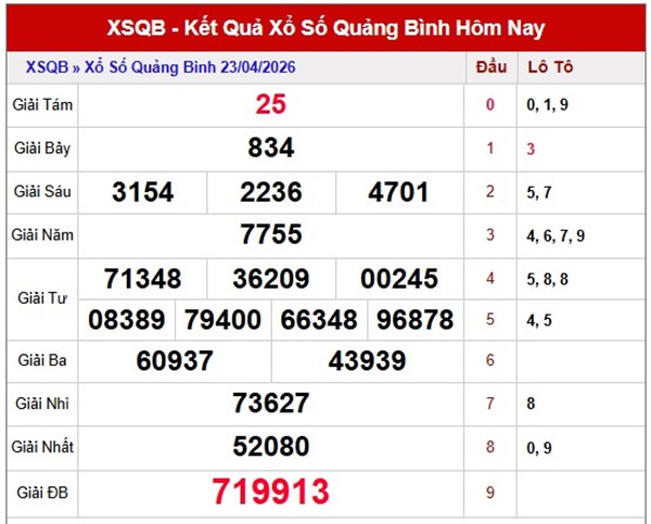 Tham khảo soi cầu QB ngày 30/4/2026 thứ 5 chính xác 100