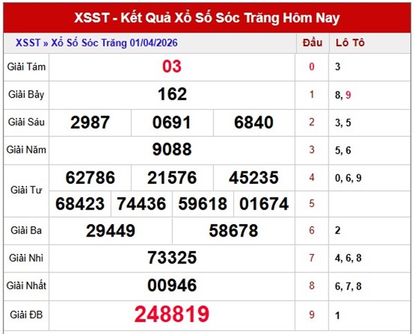 Tham khảo soi cầu ST ngày 8/4/2026 thứ 4 siêu chính xác