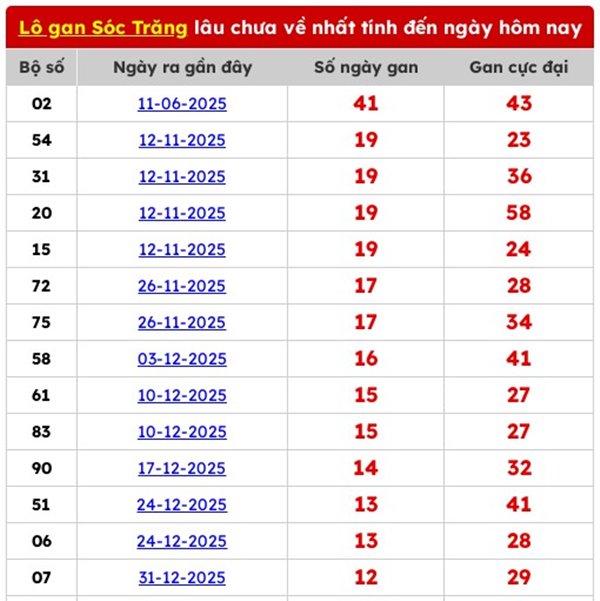 Tham khảo soi cầu ST ngày 8/4/2026 thứ 4 siêu chính xác