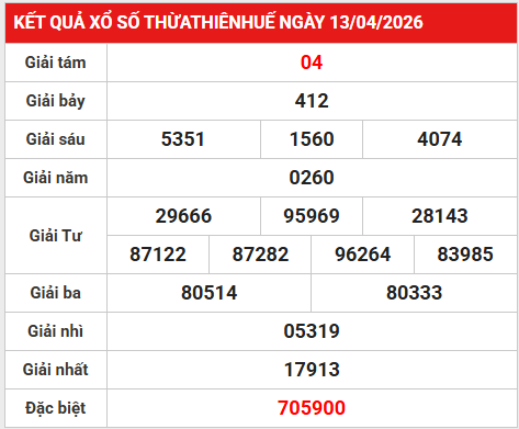 Dự đoán XSTTH 19/4/2026 - Dự đoán Thừa Thiên Huế thần tài