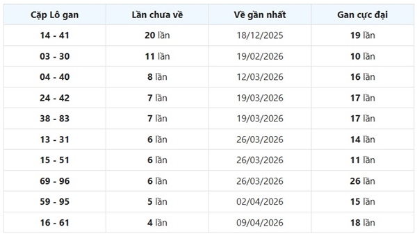 Tham khảo soi cầu BDI ngày 14/5/2026 thứ 5 siêu chuẩn